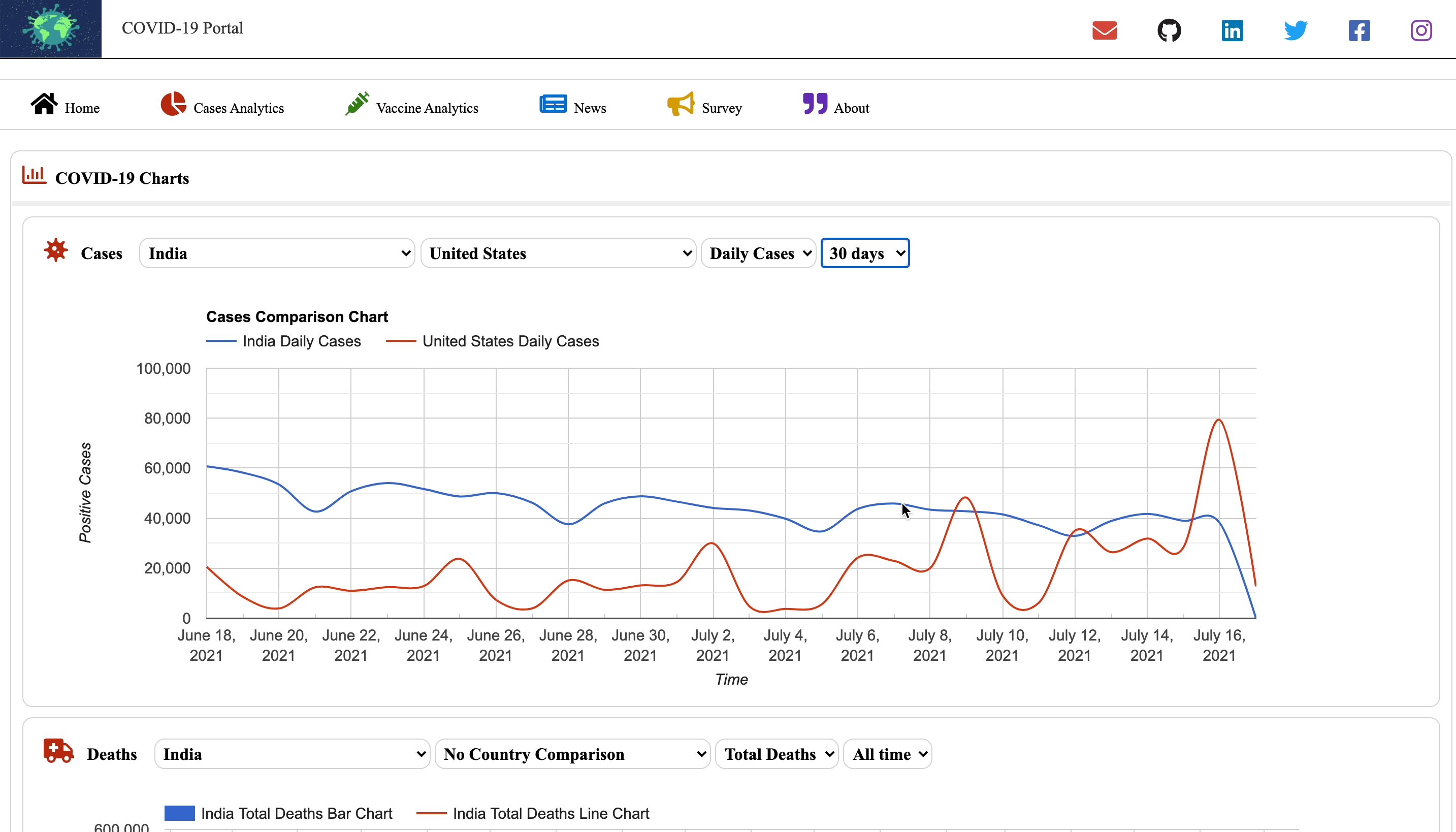COVID-19 Information Portal
