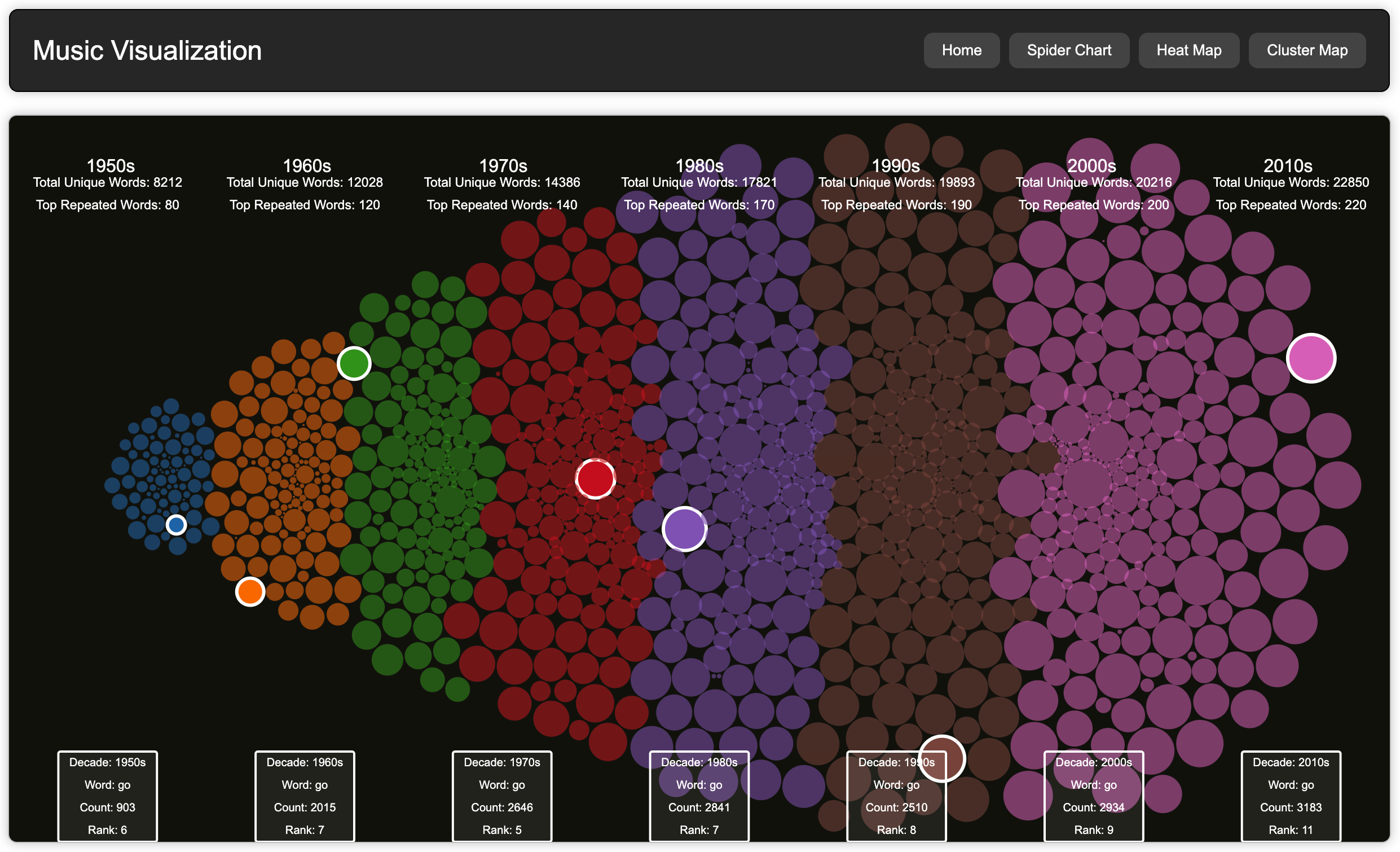 70 Years of Music Visual